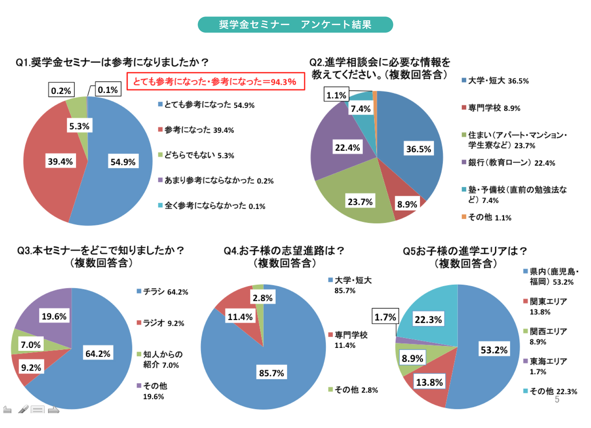 株式会社アンカーコミュニケーションズのマーケティング＆プロモーション